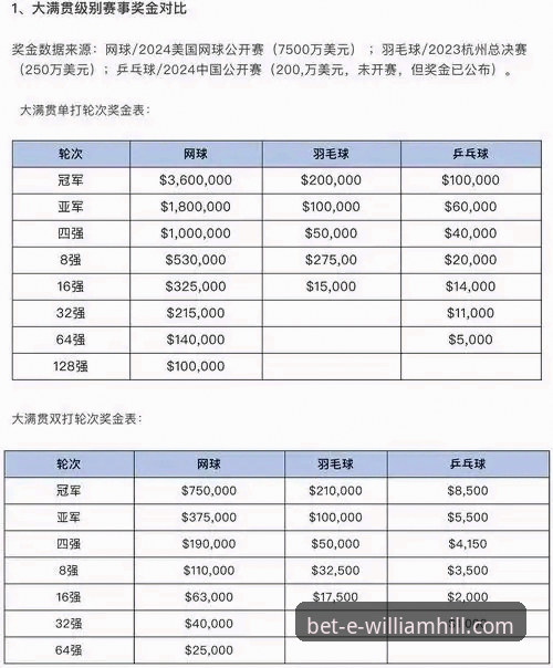 威廉希尔体育投注对比详解：探索多元化赛事投注的创新体验