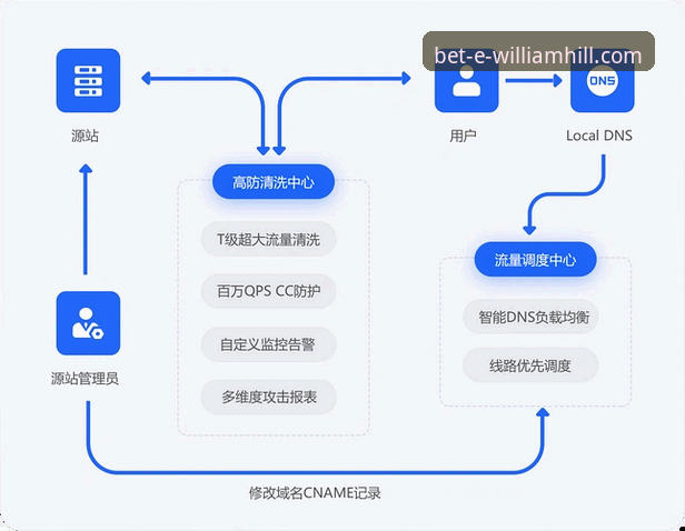 揭秘威廉希尔登录背后的真相：从入门到精通的全流程教程