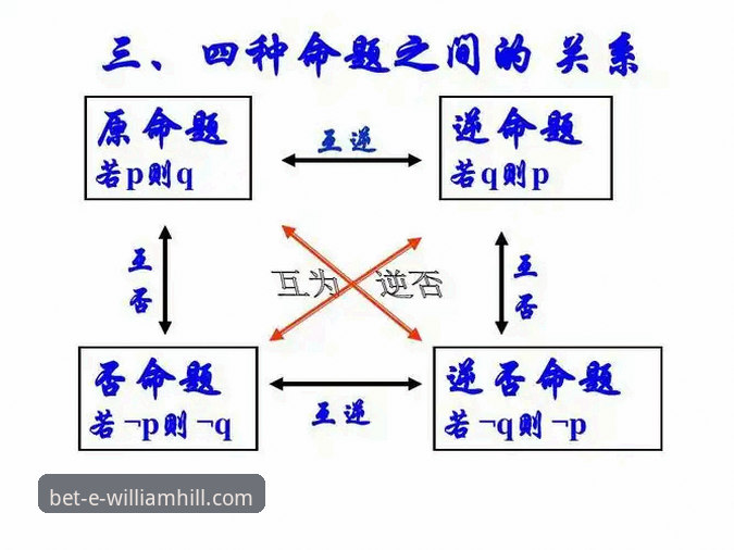 深度揭秘威廉希尔正版下载：官方平台背后的安全逻辑与实用指南